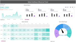 Portfolio Tableau Sales Dashboard Revenue Trend