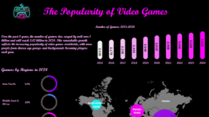 Portfolio Tableau The Popularity of Video Games