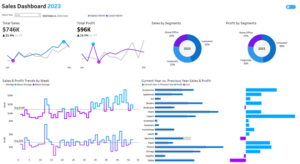 Portfolio Tableau Sales Dashboard